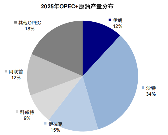 中金:伊朗局势如何影响中美市场? 第8张 中金:伊朗局势如何影响中美市场? 第8张