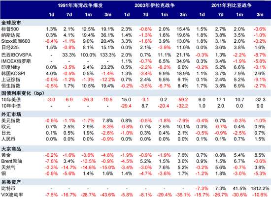 中金:伊朗局势如何影响中美市场? 第9张 中金:伊朗局势如何影响中美市场? 第9张