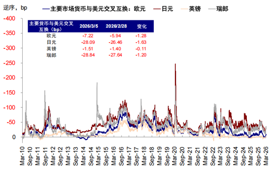 中金:伊朗局势如何影响中美市场? 第11张 中金:伊朗局势如何影响中美市场? 第11张