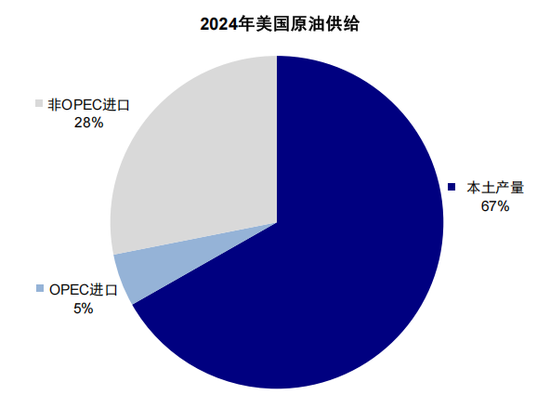 中金:伊朗局势如何影响中美市场? 第14张 中金:伊朗局势如何影响中美市场? 第14张