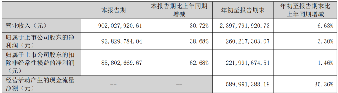 6家港股IPO获中国证监会备案 第2张 6家港股IPO获中国证监会备案 第2张
