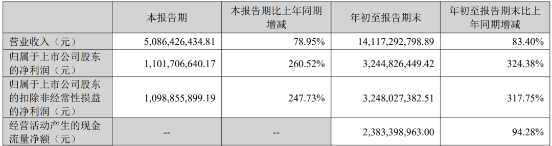 6家港股IPO获中国证监会备案 第3张 6家港股IPO获中国证监会备案 第3张