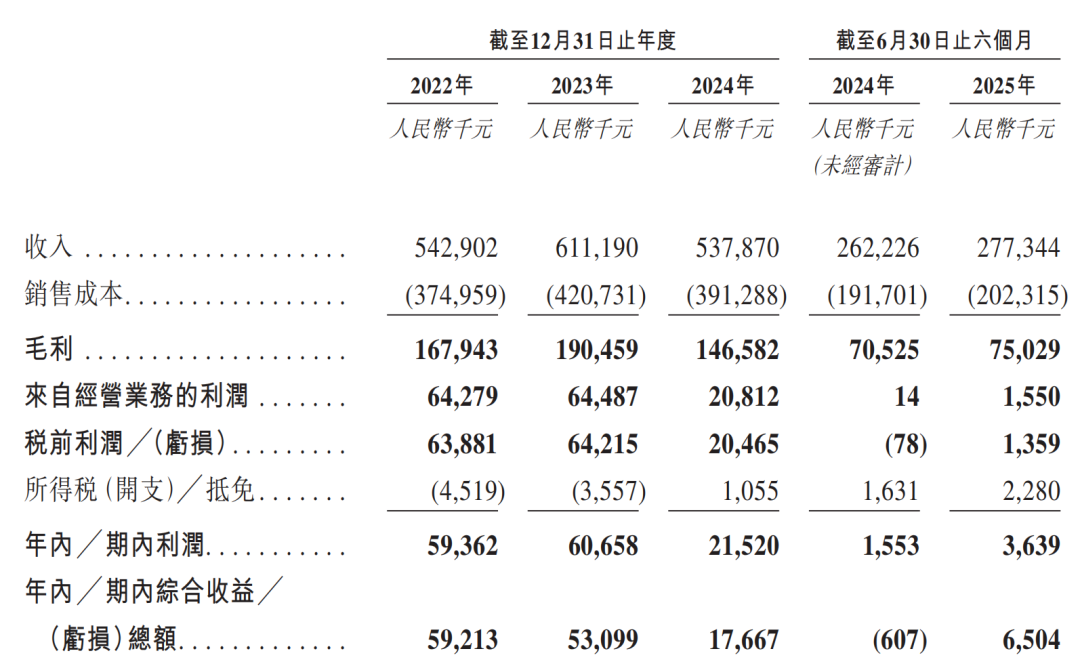 6家港股IPO获中国证监会备案 第5张 6家港股IPO获中国证监会备案 第5张