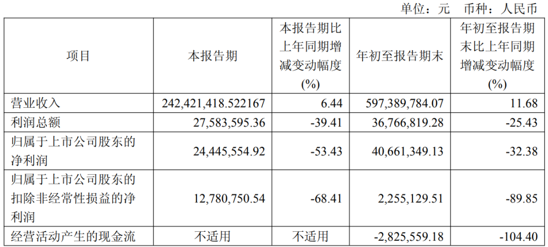 6家港股IPO获中国证监会备案 第6张 6家港股IPO获中国证监会备案 第6张