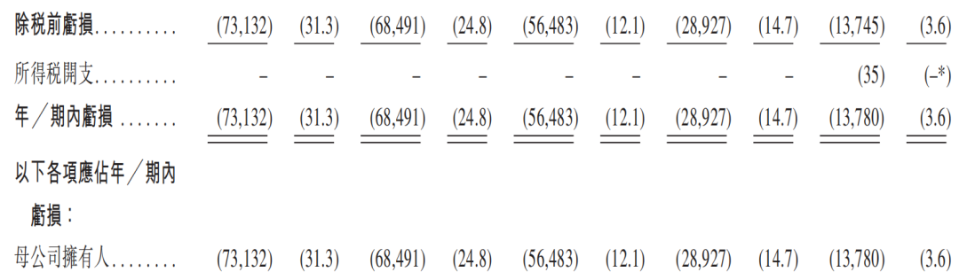 6家港股IPO获中国证监会备案 第9张 6家港股IPO获中国证监会备案 第9张