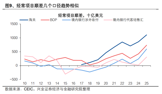兴证宏观 | 双向波动,而趋势未改——人民币近期波动的分析与展望 第11张 兴证宏观 | 双向波动,而趋势未改——人民币近期波动的分析与展望 第11张