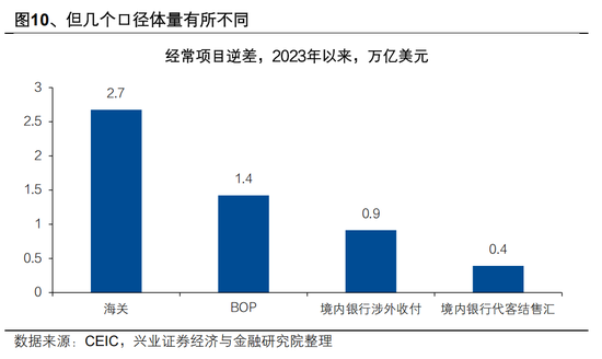 兴证宏观 | 双向波动,而趋势未改——人民币近期波动的分析与展望 第12张 兴证宏观 | 双向波动,而趋势未改——人民币近期波动的分析与展望 第12张