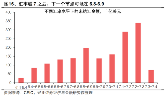 兴证宏观 | 双向波动,而趋势未改——人民币近期波动的分析与展望 第18张 兴证宏观 | 双向波动,而趋势未改——人民币近期波动的分析与展望 第18张