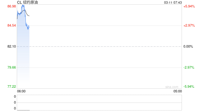 不只是油价!联合国警告:航运受阻或推高化肥和食品价格 第2张 不只是油价!联合国警告:航运受阻或推高化肥和食品价格 第2张