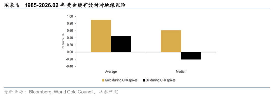 华泰有色:中东地缘冲击下的“困”“扰” 第3张 华泰有色:中东地缘冲击下的“困”“扰” 第3张