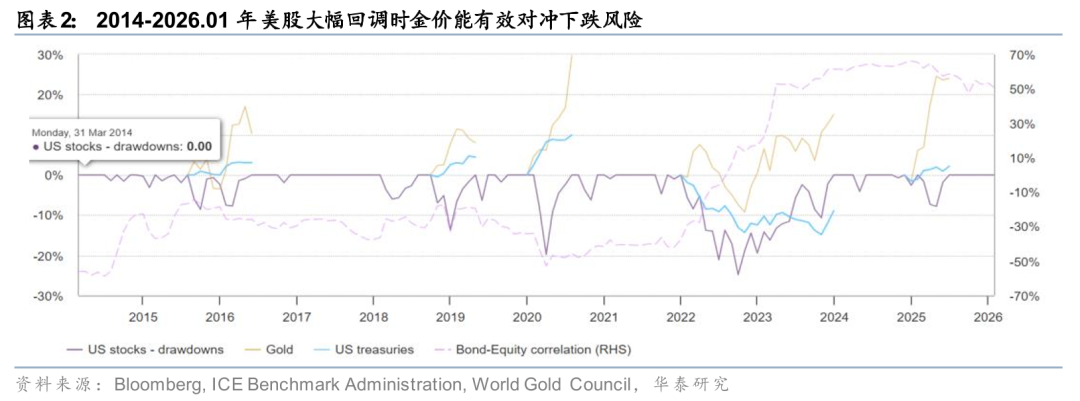 华泰有色:中东地缘冲击下的“困”“扰” 第4张 华泰有色:中东地缘冲击下的“困”“扰” 第4张