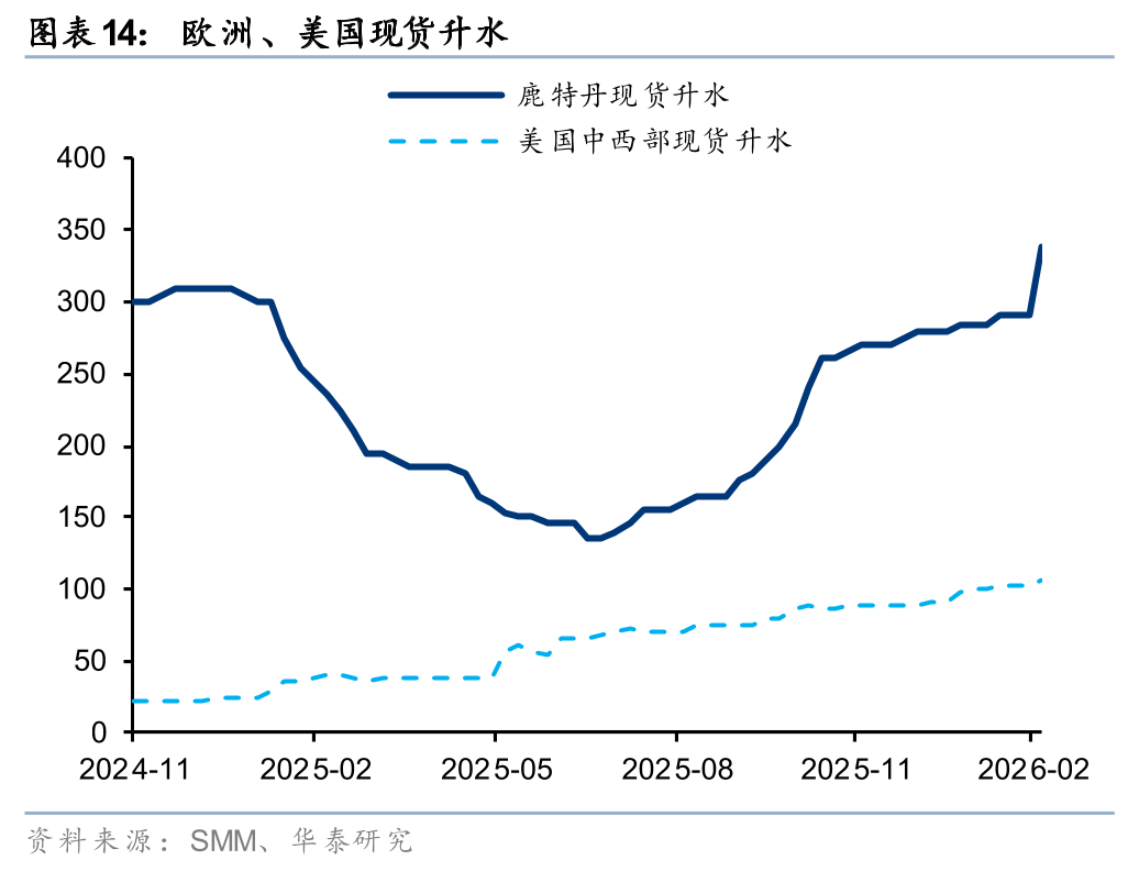华泰有色:中东地缘冲击下的“困”“扰” 第15张 华泰有色:中东地缘冲击下的“困”“扰” 第15张