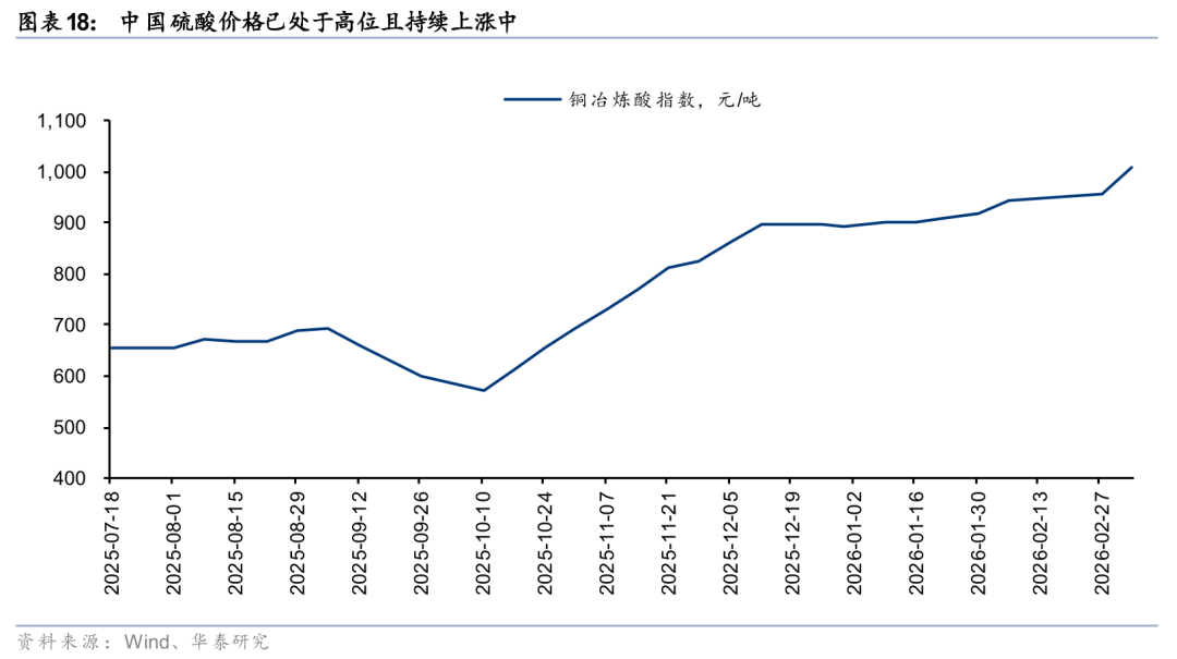 华泰有色:中东地缘冲击下的“困”“扰” 第19张 华泰有色:中东地缘冲击下的“困”“扰” 第19张