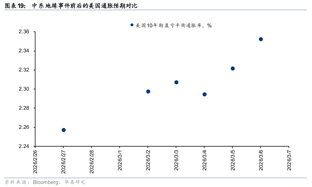 华泰有色:中东地缘冲击下的“困”“扰” 第20张 华泰有色:中东地缘冲击下的“困”“扰” 第20张