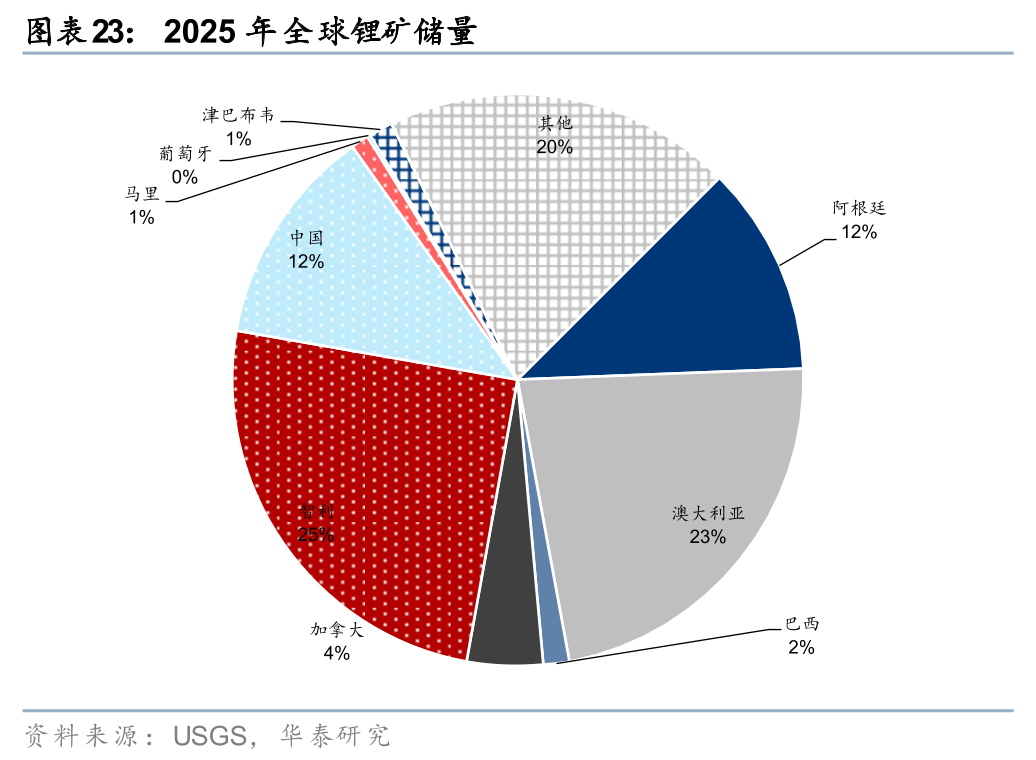 华泰有色:中东地缘冲击下的“困”“扰” 第23张 华泰有色:中东地缘冲击下的“困”“扰” 第23张