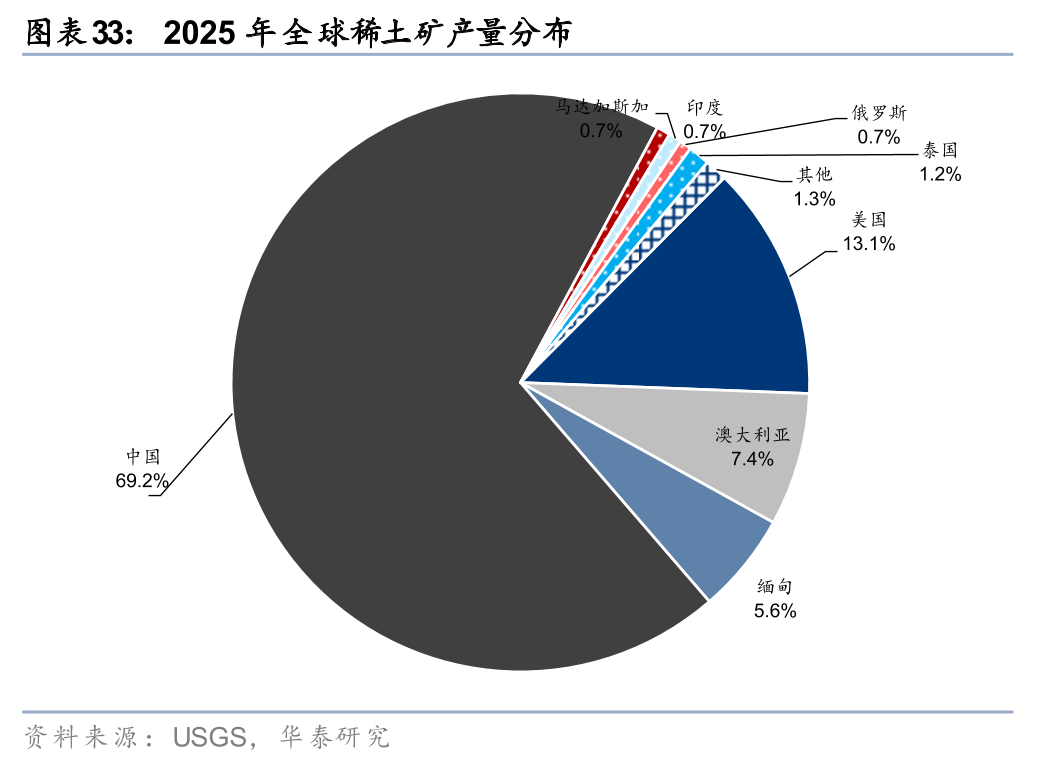 华泰有色:中东地缘冲击下的“困”“扰” 第33张 华泰有色:中东地缘冲击下的“困”“扰” 第33张