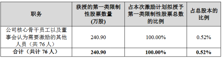移为通信2026年激励计划:股票权益不超过241万股,授予价6.42元/股 第2张 移为通信2026年激励计划:股票权益不超过241万股,授予价6.42元/股 第2张