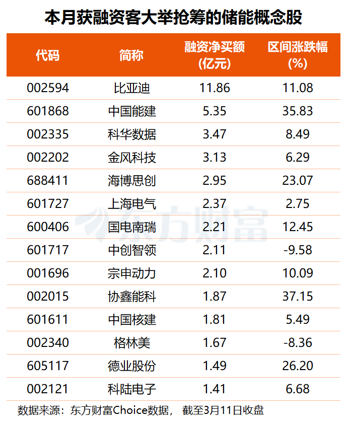 AI“电荒”下科技巨头有新动作 多只概念股获杠杆资金加仓(名单) 第1张 AI“电荒”下科技巨头有新动作 多只概念股获杠杆资金加仓(名单) 第1张