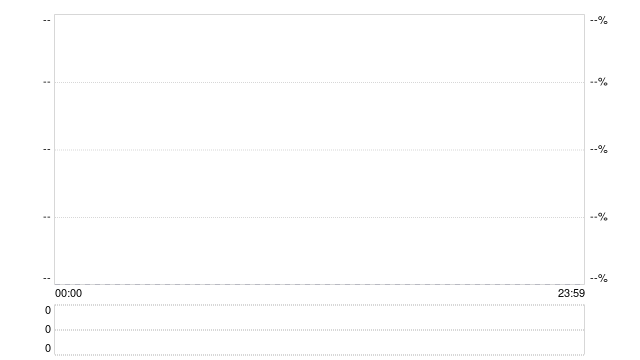 10年期美债收益率飙升超4.2%,黄金直奔6000美元行情启动? 第1张 10年期美债收益率飙升超4.2%,黄金直奔6000美元行情启动? 第1张