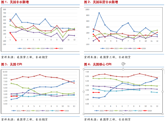 长安期货范磊:中东乱局纷扰,能源布局几何 第3张 长安期货范磊:中东乱局纷扰,能源布局几何 第3张