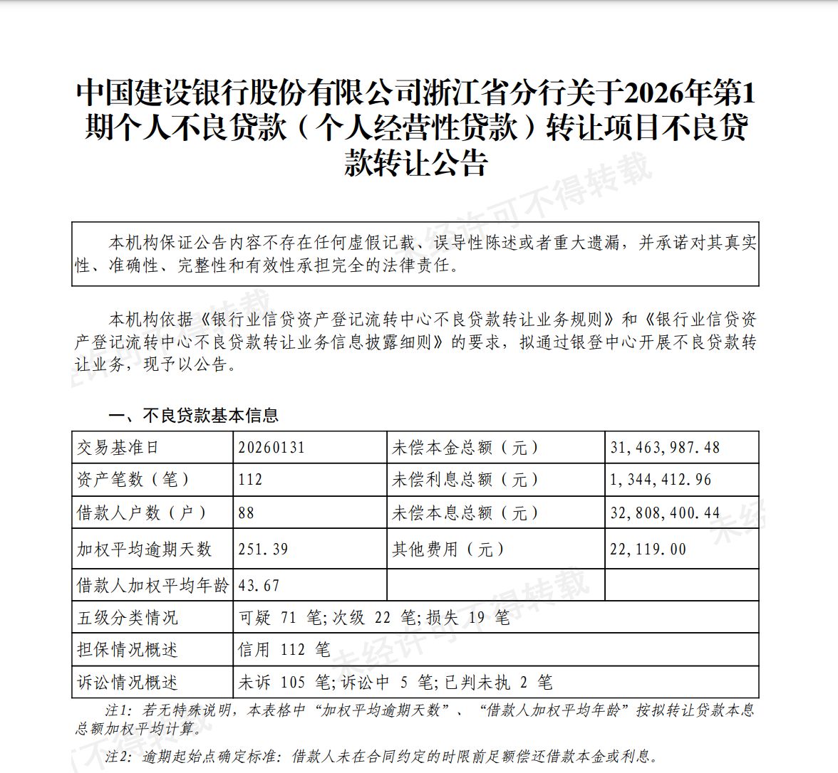 银行业密集“出手”!中行、建行等多家银行处置不良资产,不良转让已成为主要的不良贷款处置渠道 第2张 银行业密集“出手”!中行、建行等多家银行处置不良资产,不良转让已成为主要的不良贷款处置渠道 第2张