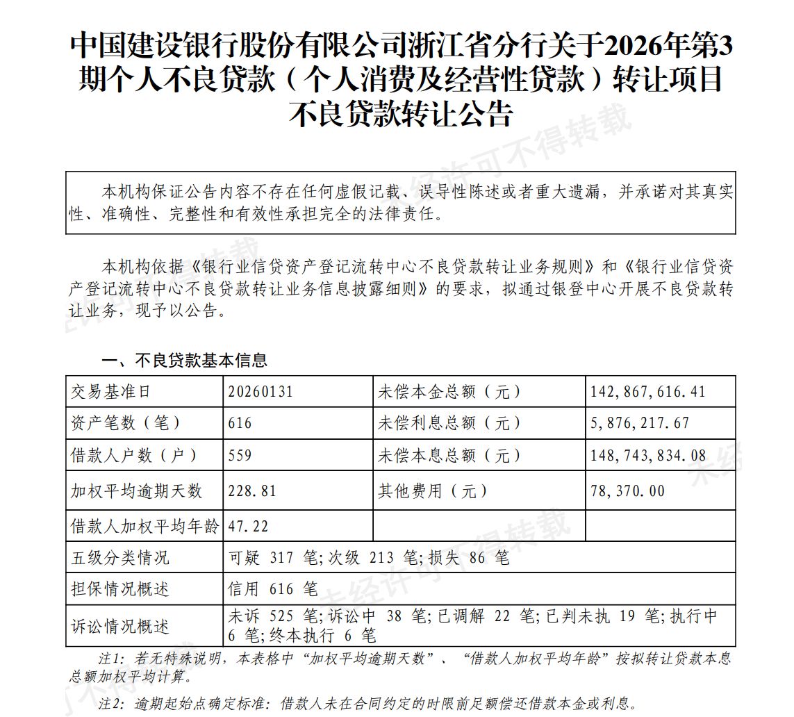 银行业密集“出手”!中行、建行等多家银行处置不良资产,不良转让已成为主要的不良贷款处置渠道 第4张 银行业密集“出手”!中行、建行等多家银行处置不良资产,不良转让已成为主要的不良贷款处置渠道 第4张