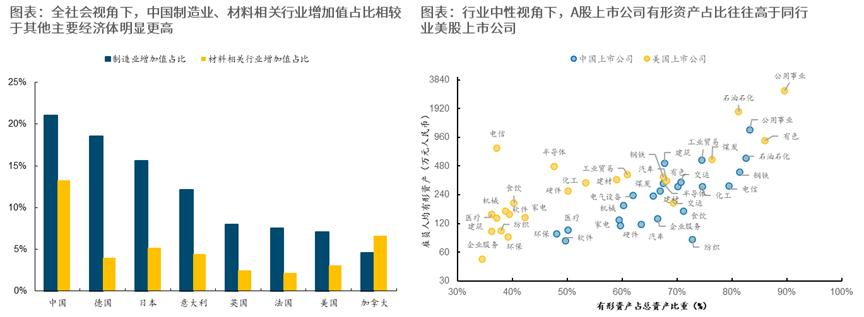 重返真实丨牟一凌在国金证券2026年春季策略会的演讲 第5张 重返真实丨牟一凌在国金证券2026年春季策略会的演讲 第5张