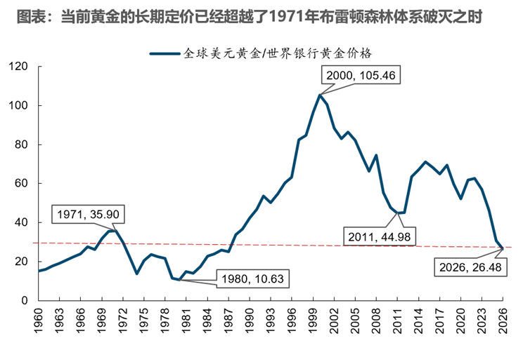 重返真实丨牟一凌在国金证券2026年春季策略会的演讲 第9张 重返真实丨牟一凌在国金证券2026年春季策略会的演讲 第9张