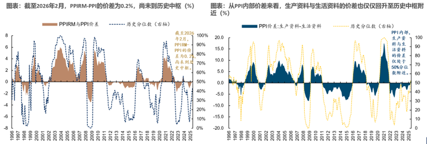 重返真实丨牟一凌在国金证券2026年春季策略会的演讲 第11张 重返真实丨牟一凌在国金证券2026年春季策略会的演讲 第11张