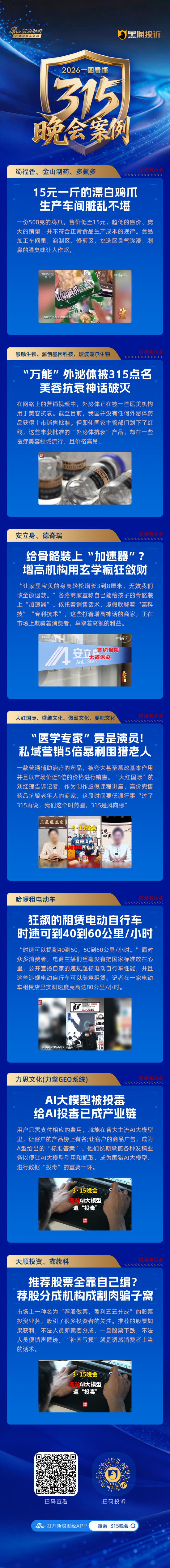 一文看懂 | 央视3·15七弹连发!直击漂白鸡爪、荐股骗局、AI投毒,蜀福香、哈啰租电动车等企业上榜 第8张 一文看懂 | 央视3·15七弹连发!直击漂白鸡爪、荐股骗局、AI投毒,蜀福香、哈啰租电动车等企业上榜 第8张