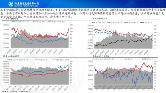 原油周报：美伊战事升级，油价再次拉升  第19张
