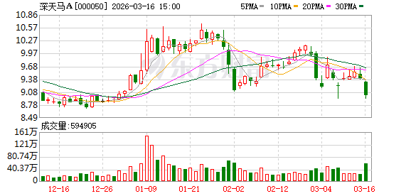 深天马A:公司将坚持“2+1+N”战略引领 第1张 深天马A:公司将坚持“2+1+N”战略引领 第1张