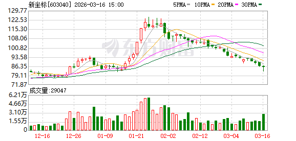新坐标：公司在2025年10月底建成月产2万套行星滚柱丝杠的产线  第1张