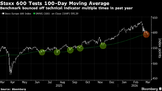 欧洲股市上涨 阿联酋重要石油枢纽恢复运营 第2张 欧洲股市上涨 阿联酋重要石油枢纽恢复运营 第2张