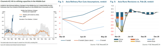 【原油专题】海峡冲击和短期救急效果测算 第4张 【原油专题】海峡冲击和短期救急效果测算 第4张