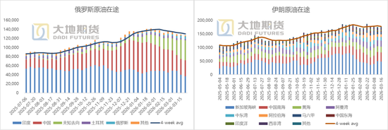【原油专题】海峡冲击和短期救急效果测算 第7张 【原油专题】海峡冲击和短期救急效果测算 第7张