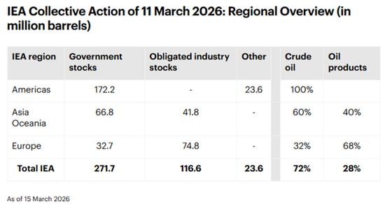 【原油专题】海峡冲击和短期救急效果测算 第9张 【原油专题】海峡冲击和短期救急效果测算 第9张