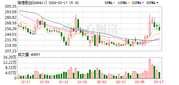 海博思创现2笔大宗交易 合计成交20.00万股 第1张 海博思创现2笔大宗交易 合计成交20.00万股 第1张