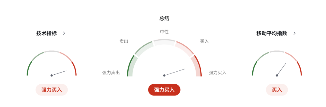 日元再临极限关口:历史级干预会不会重演?日本工资增长能否撑起2%通胀 美日USDJPY走势 第6张 日元再临极限关口:历史级干预会不会重演?日本工资增长能否撑起2%通胀 美日USDJPY走势 第6张