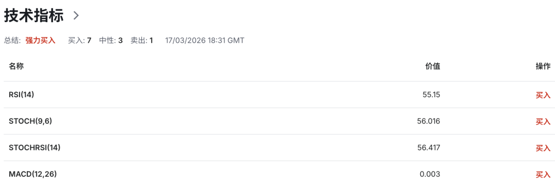 澳币AUDUSD背后惊现史诗级内讧!澳洲联储 5:4投票加息释放极端信号,通胀彻底失控? 第8张 澳币AUDUSD背后惊现史诗级内讧!澳洲联储 5:4投票加息释放极端信号,通胀彻底失控? 第8张