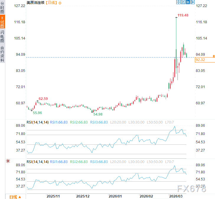 断供核爆!中东石油出口骤降61%,霍尔木兹被“掐死”了? 第2张 断供核爆!中东石油出口骤降61%,霍尔木兹被“掐死”了? 第2张