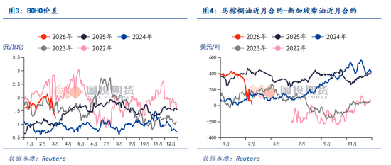 【点石成金】中东变局以来,能源市场对全球农业产业链的价格传导有多少? 第4张 【点石成金】中东变局以来,能源市场对全球农业产业链的价格传导有多少? 第4张