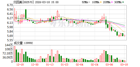 贝因美:控股股东小贝大美提交重整申请 第1张 贝因美:控股股东小贝大美提交重整申请 第1张