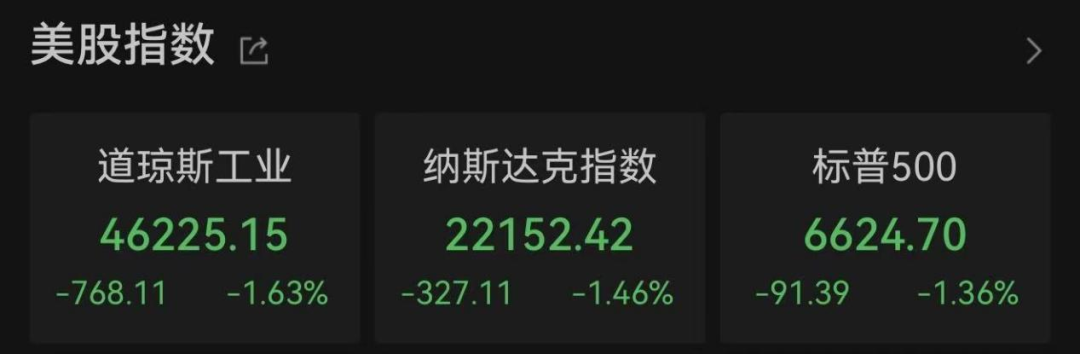 美联储,不降息!局势升级,金融市场巨震 第1张 美联储,不降息!局势升级,金融市场巨震 第1张