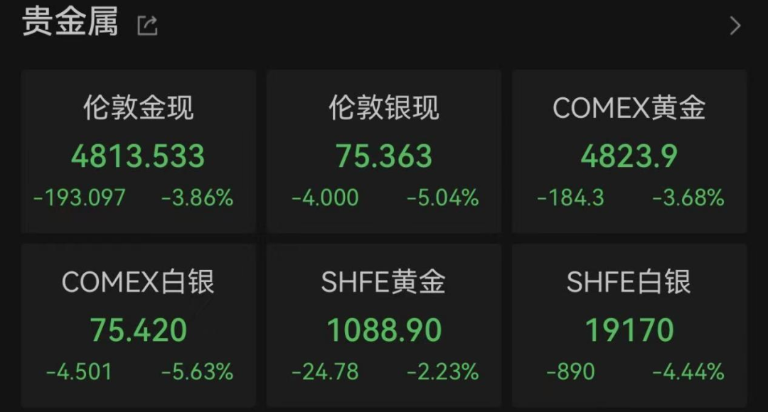 美联储,不降息!局势升级,金融市场巨震 第3张 美联储,不降息!局势升级,金融市场巨震 第3张