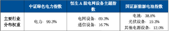 能源安全火出圈,含“电”资产怎么投? 第1张 能源安全火出圈,含“电”资产怎么投? 第1张
