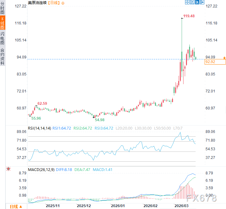 伊朗官宣绝不谈判!警告第三方“参战即挨打”,油价又要失控? 第2张 伊朗官宣绝不谈判!警告第三方“参战即挨打”,油价又要失控? 第2张