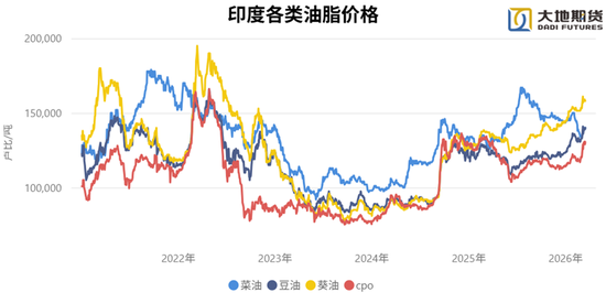 油脂：静待原油托底下的基本面改善  第15张