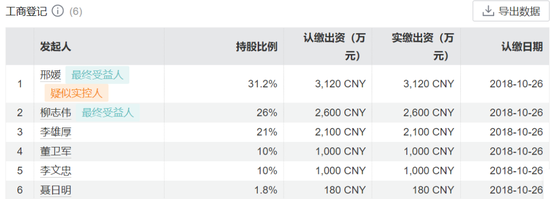 二股东邢媛被免职,淳厚基金“硝烟”依旧未熄! 第5张 二股东邢媛被免职,淳厚基金“硝烟”依旧未熄! 第5张