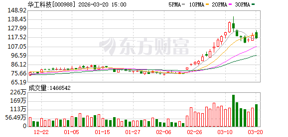 华工科技:公司构建了多元化的沟通渠道 第1张 华工科技:公司构建了多元化的沟通渠道 第1张